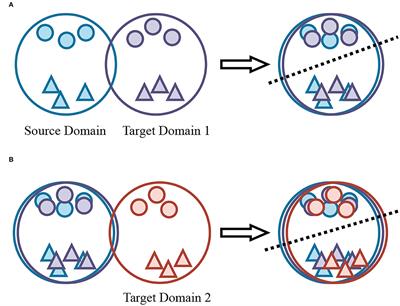 Brain-Inspired Domain-Incremental Adaptive Detection for Autonomous Driving